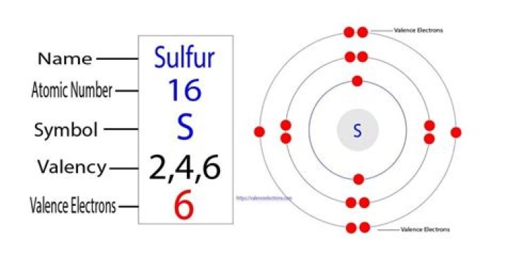 How many electrons does sulfur have in its valence shell?
