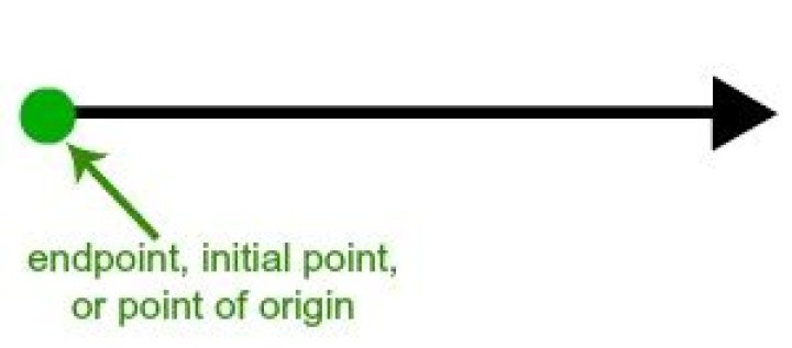 How many endpoints does a ray have Brainly?