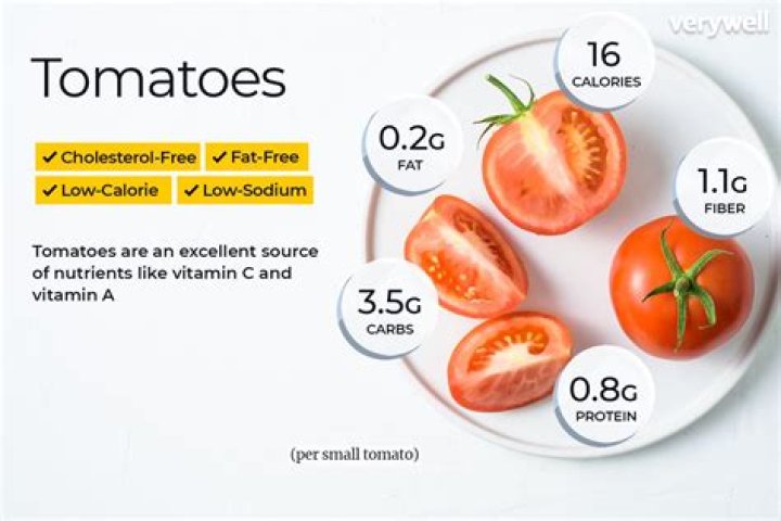 How many fresh tomatoes equal a 400g can?