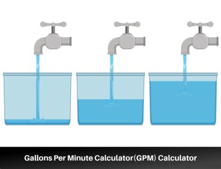 How many GPM is 3/4 PEX?