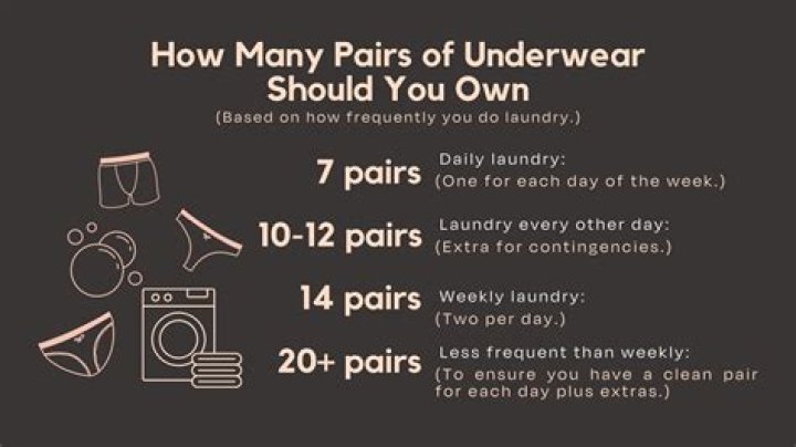 How many pairs of pants does the average man own?