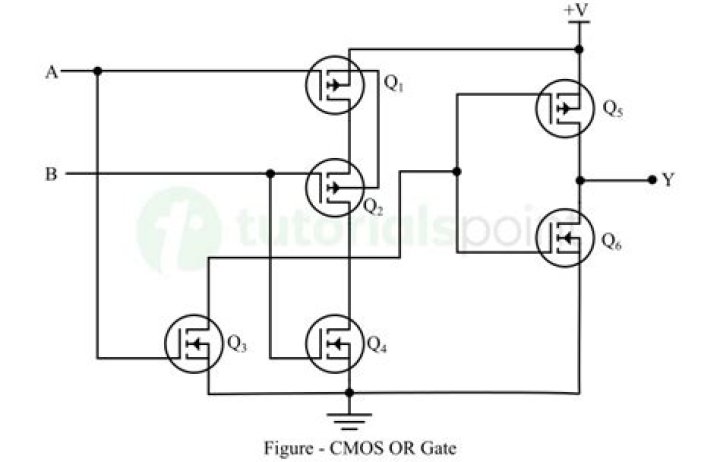 How many transistors are there in a gate and CMOS?
