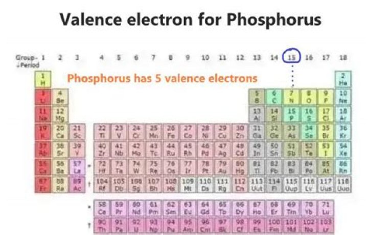 How many unpaired electrons does phosphorus have in its valence shell?