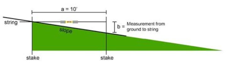 How much can a floor slope?