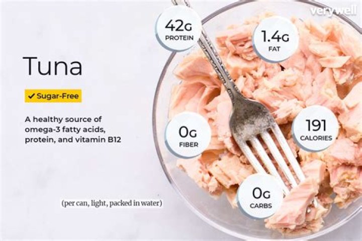 How much cholesterol is in a can of tuna?