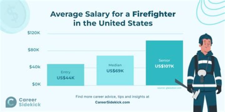 How much do firefighters get paid an hour?
