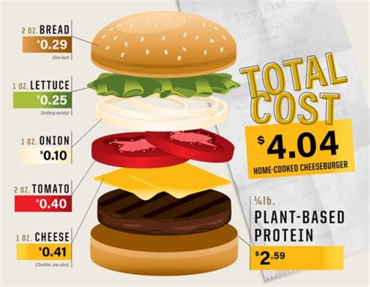 How much does it cost to make a croc?