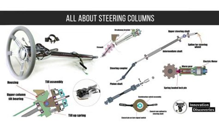 How much is a new steering column?