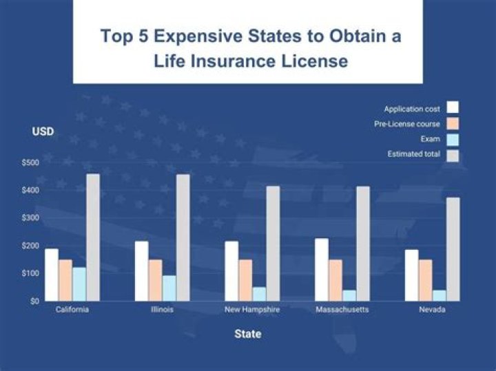 How much is an insurance license in Ohio?
