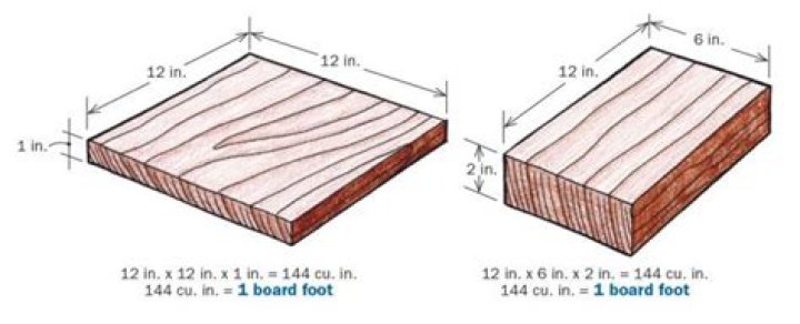 How much lumber is in a bunk?