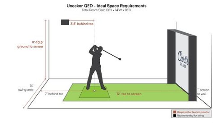 How much space do you need for a golf simulator?
