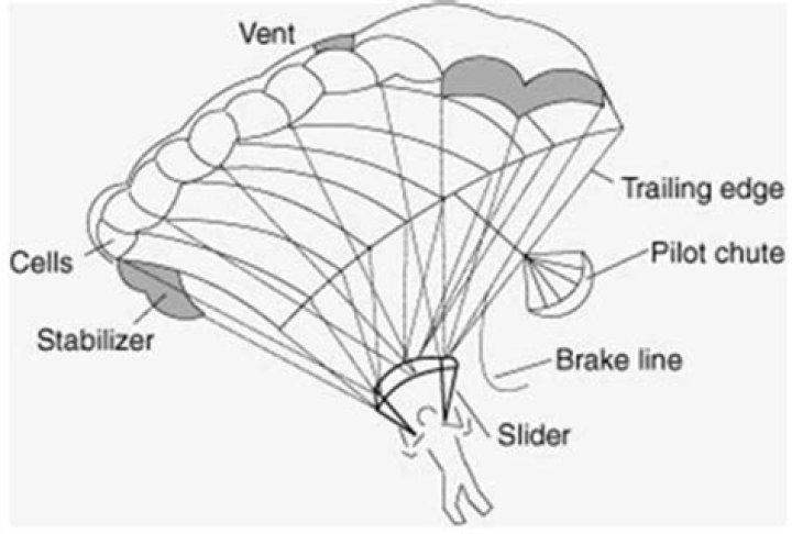 How safe are powered parachutes?