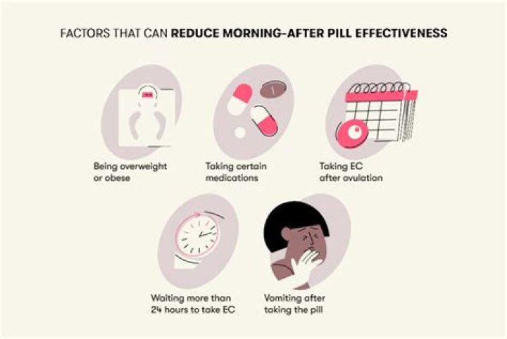 How to make your own morning after pill, courtesy of Elizabeth Hasselbeck