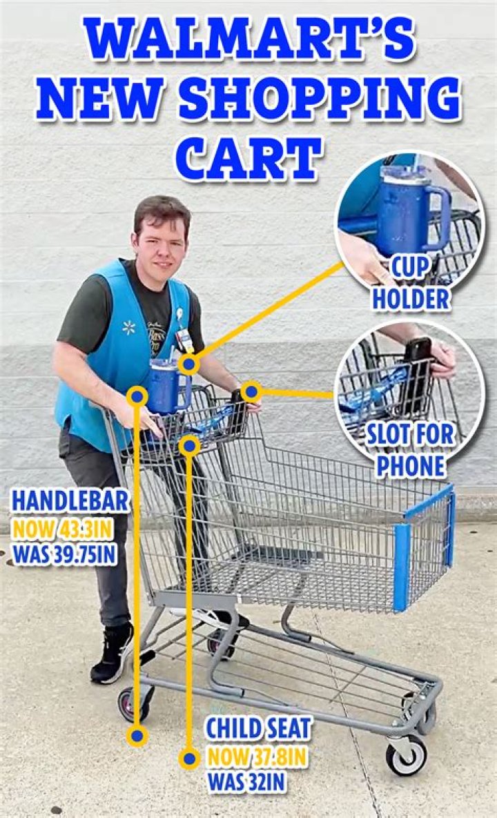 
In 2023 Walmart New Coin Operated Carts Will Require a $1 Deposit 