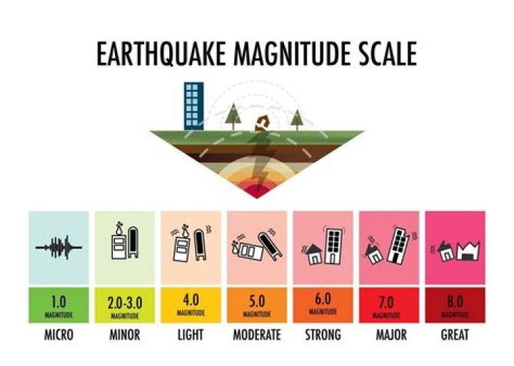 Is a 4.5 magnitude earthquake big?