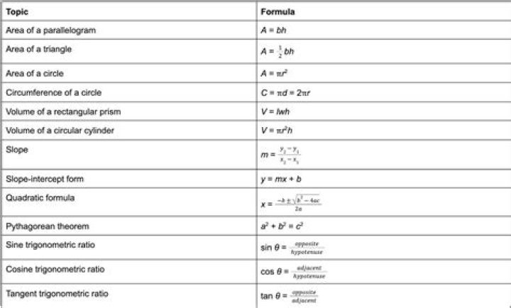 Is ACT math easier than SAT math?