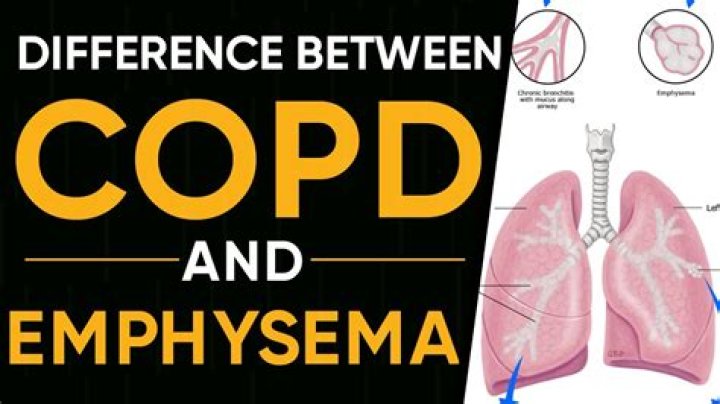 Is COPD the same thing as emphysema?