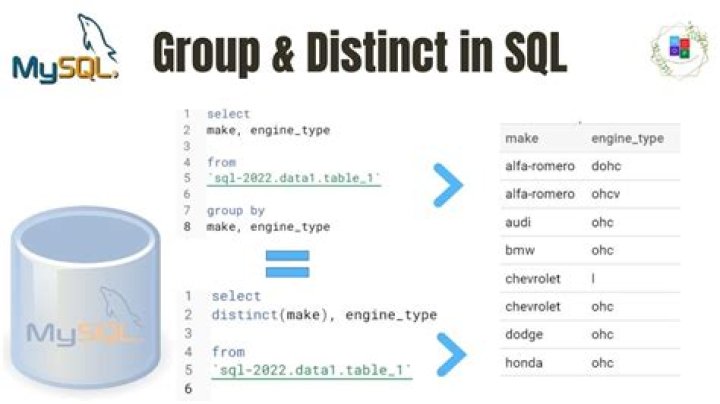 Is group by faster than distinct SQL Server?