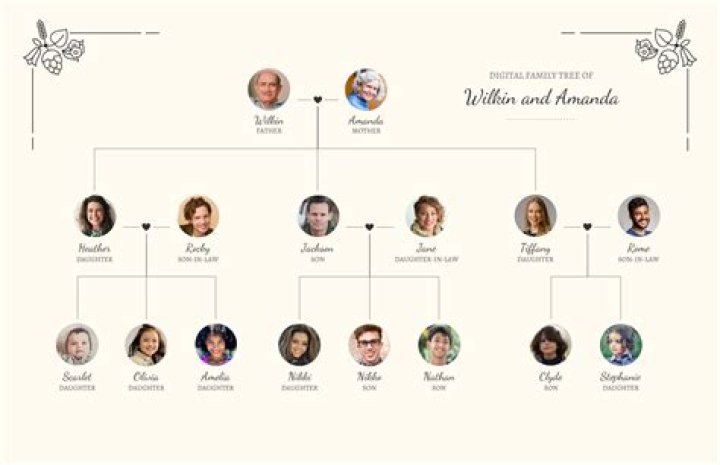
Is James Botham Related To Ian Botham- Family Tree And Net Worth Difference 