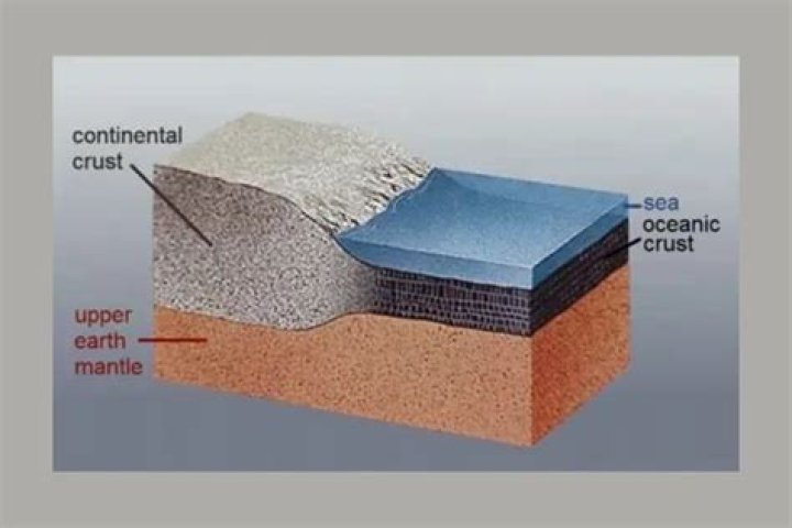 Is the oceanic crust solid or liquid?
