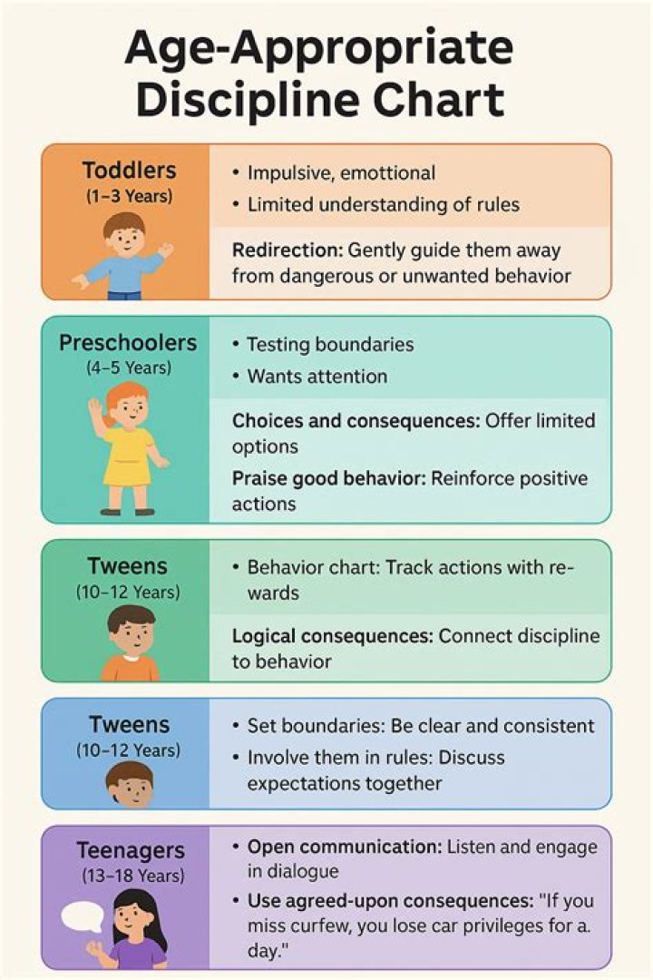 Is the third season appropriate for kids?