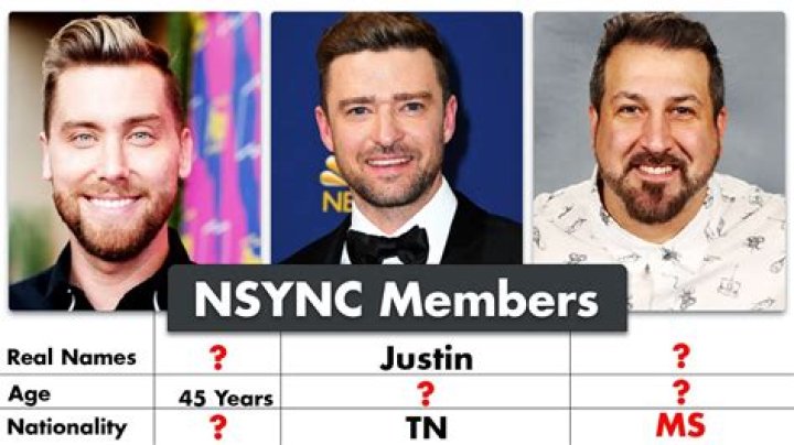 Jake 'n Logan - Members, Ages, Trivia