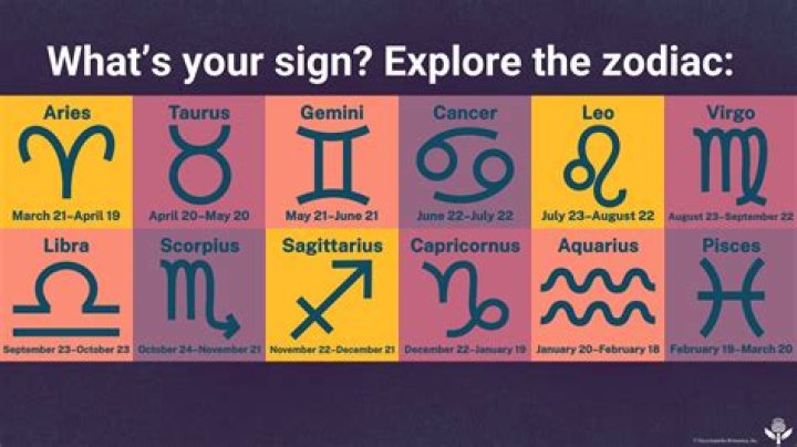 January Horoscope | Famous Birthdays