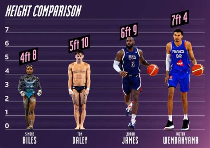 Kristaps Porzingis height in feet