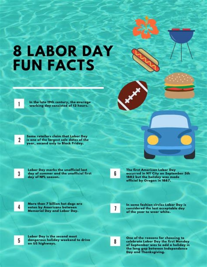 Labor Day - Facts, Info, Trivia