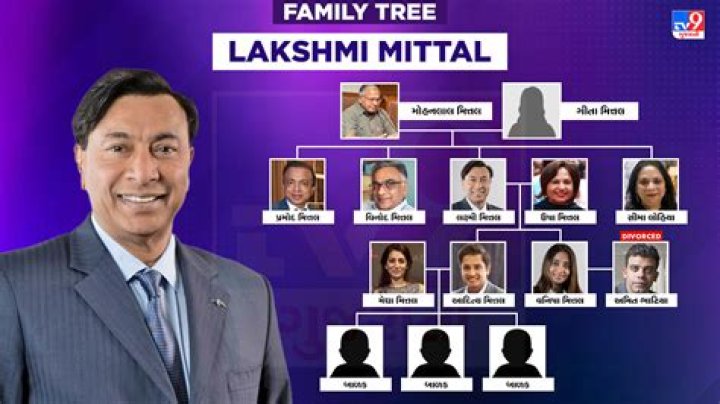Lakshmi Mittal Family - Celebrity Family