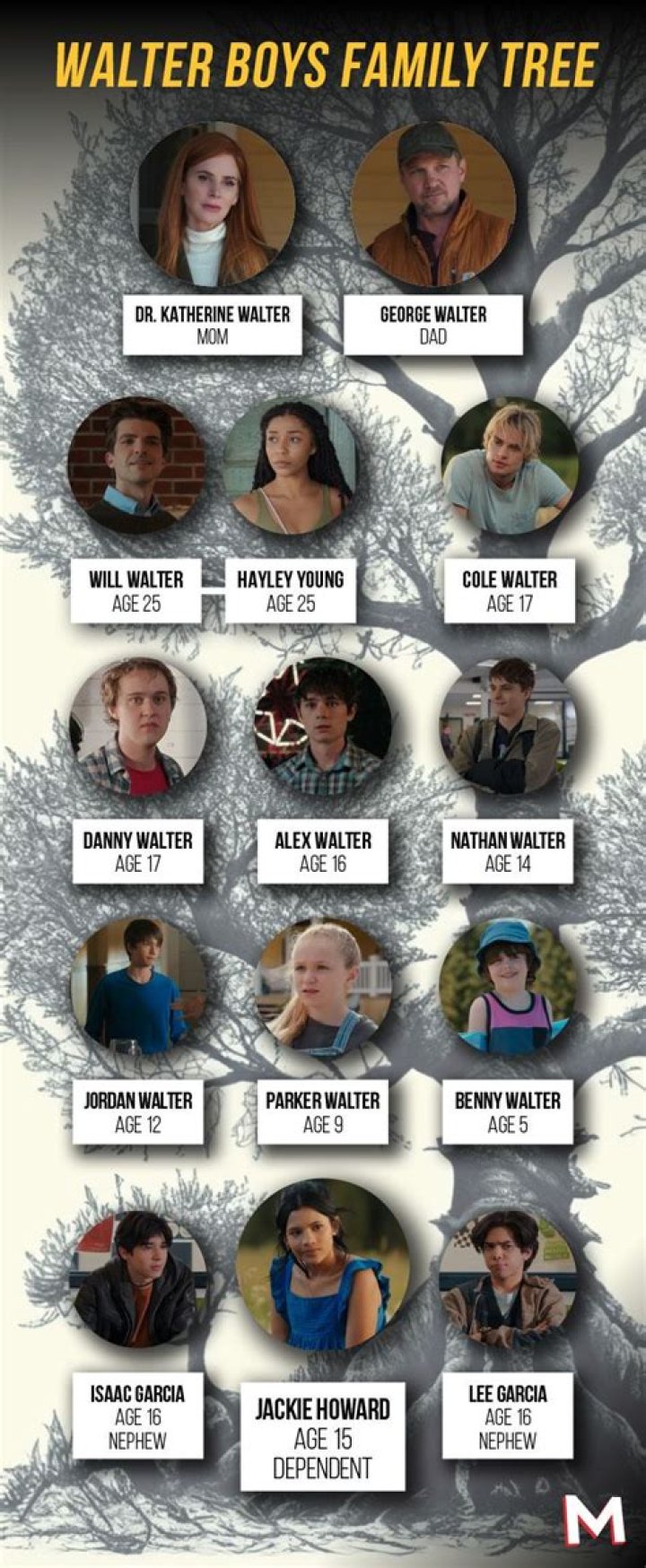 Lucy Walters - Age, Family, Bio