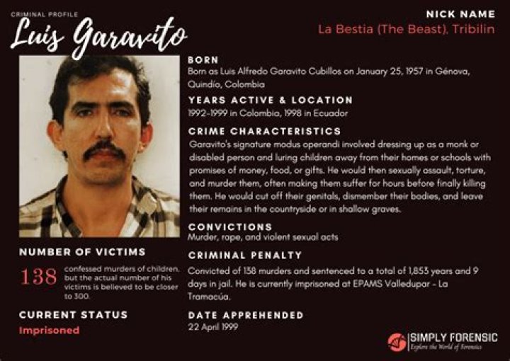 Luis Garavito - Trivia, Family, Bio