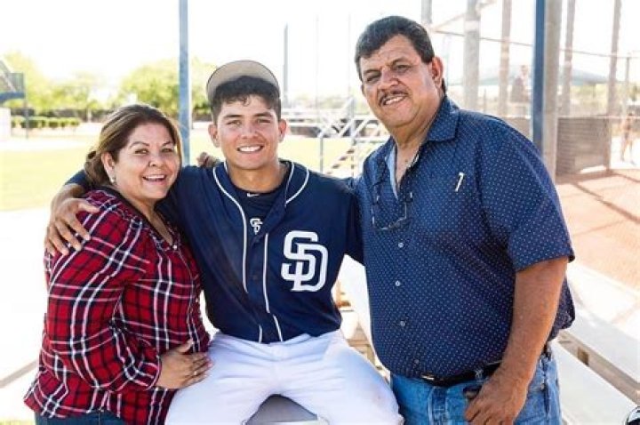 Luis Urias - Age, Family, Bio