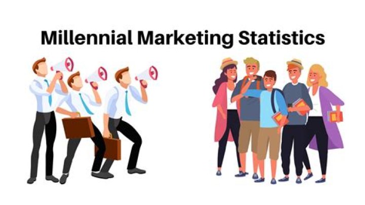 Millennial Woes video statistics
