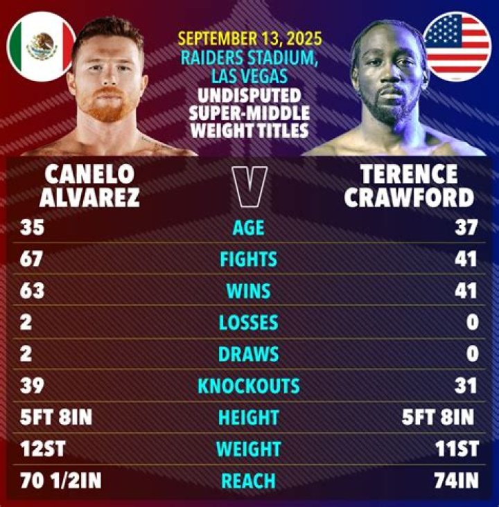 Mitchell Crawford Height, Weight, Net Worth, Age, Birthday, Wikipedia, Who, Instagram, Biography