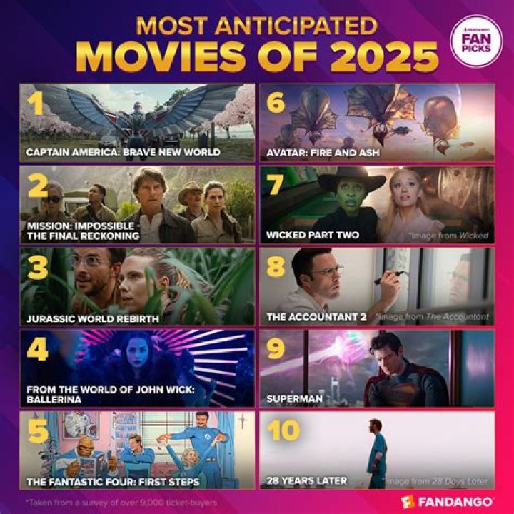 Movies Released November 16 | Famous Birthdays