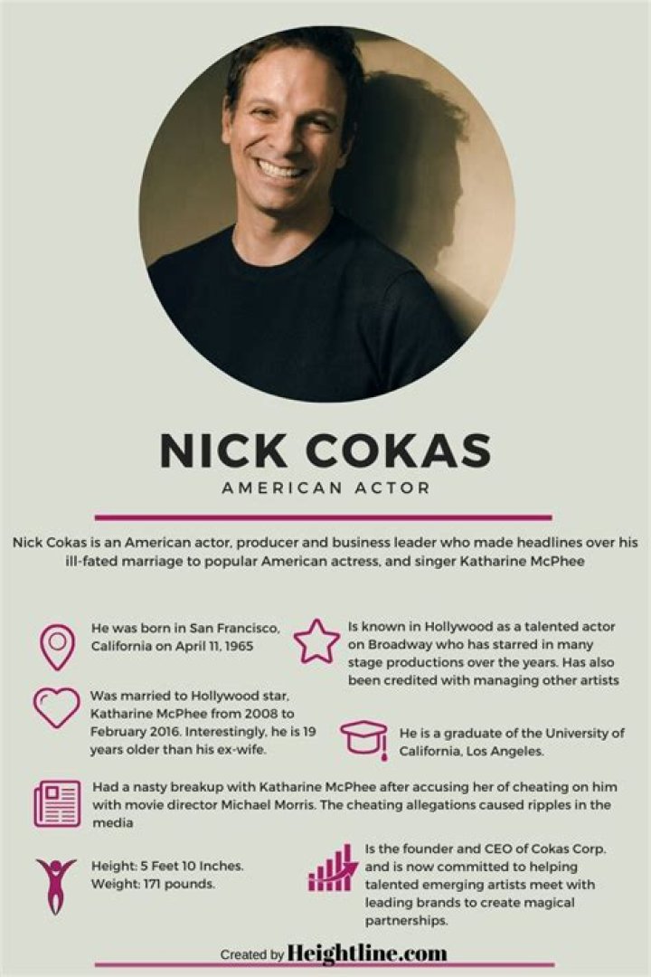 Nick Cokas Bio (Wiki) 