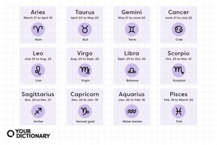 October 18 Horoscope and Zodiac