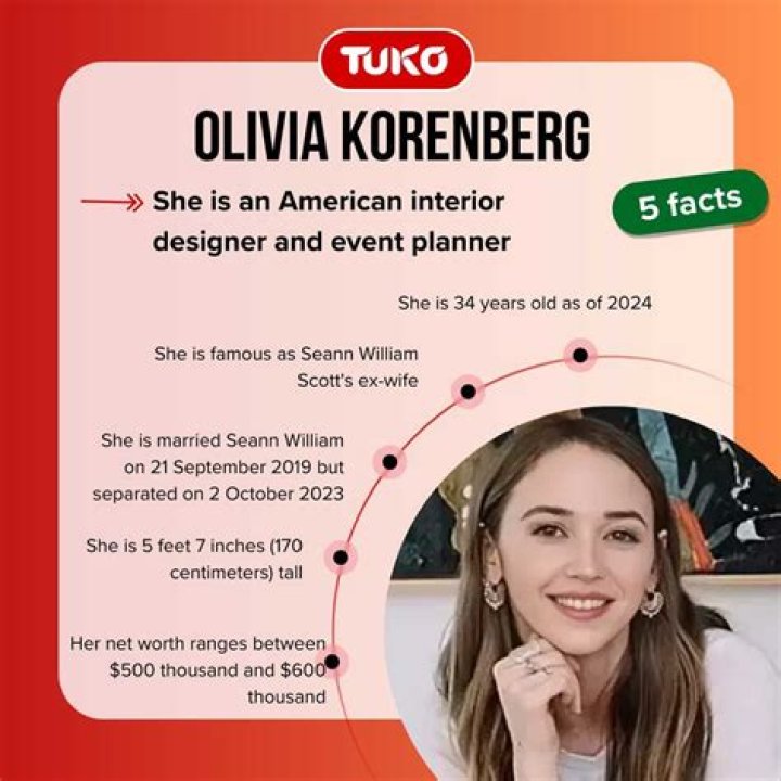 Olivia Korenberg Bio (Wiki) 