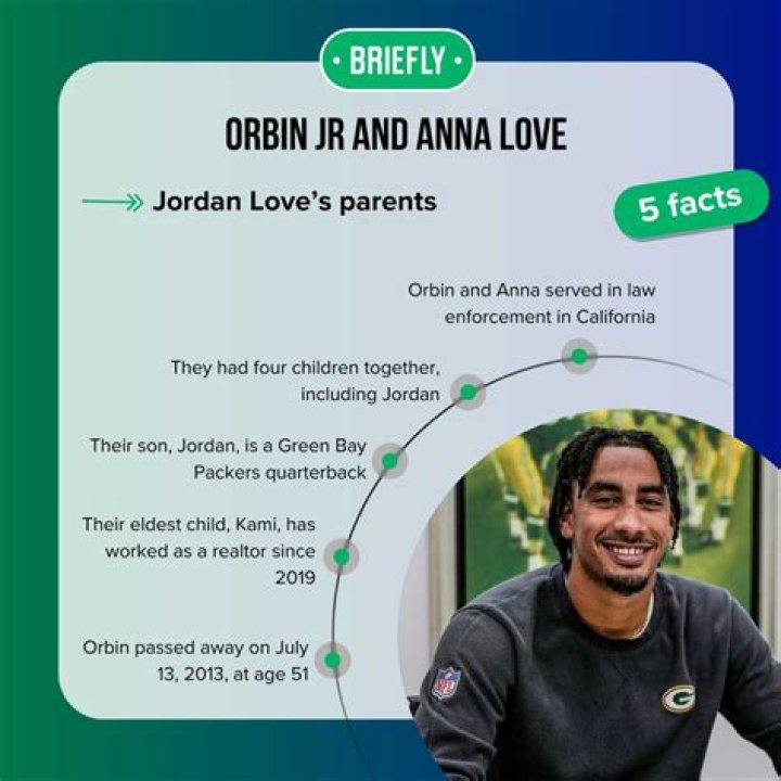 Orbin Love Age, Birthday, Wikipedia, Who, Nationality, Biography