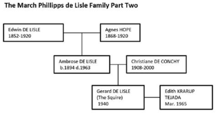 Paul De Lisle - Age, Family, Bio