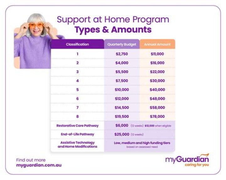 People: Princess Kate ‘is in great hands & will have lots of care & support at home’