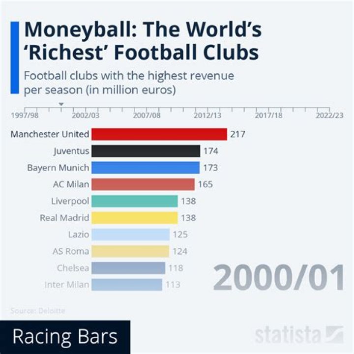 Richest Night club owners of all time