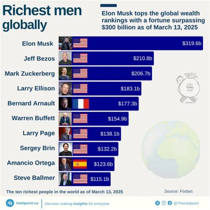 Richest Publicists of all time