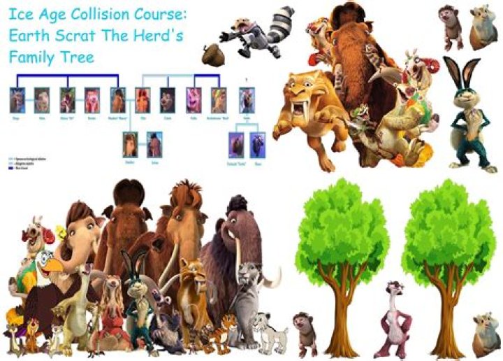 SAS - Age, Family, Bio