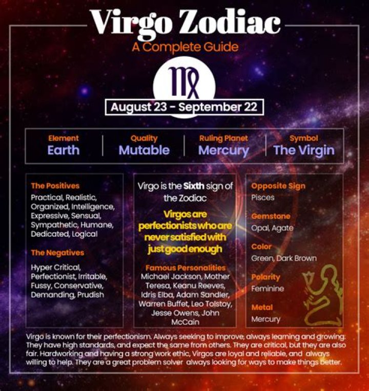 September 8 Horoscope and Zodiac