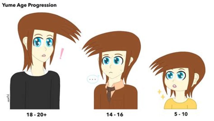 Shiro no Yume - Age, Family, Bio