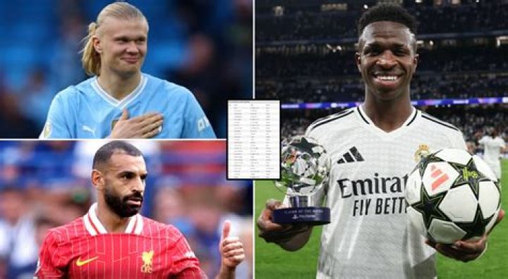 Soccer Players Born December 26