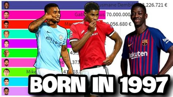 Soccer Players Born June 24