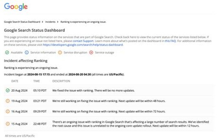 Status Update - Cast, Ages, Trivia